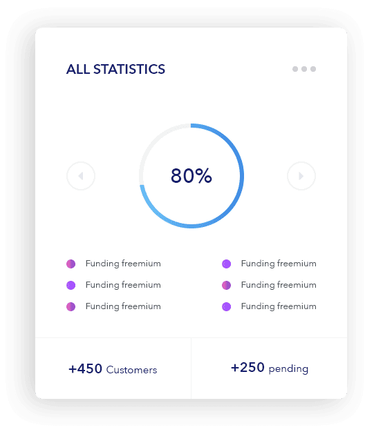 Business statistics overview